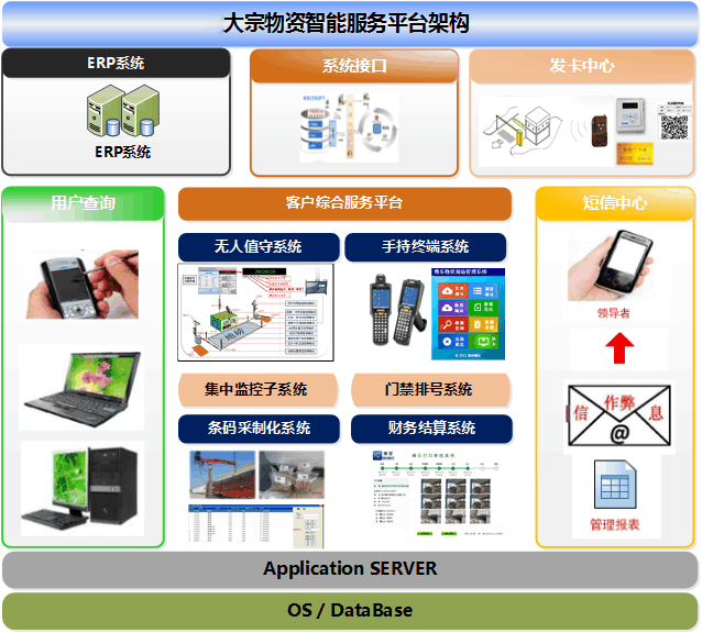 大宗物料管理系統(tǒng)解決方案