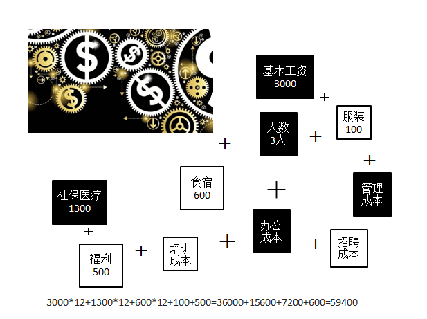 汽車衡人工成本VS無人值守稱重系統(tǒng)成本(圖2)