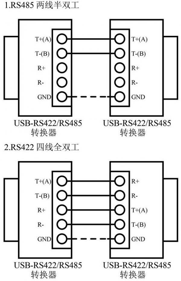 RS-422(圖1)