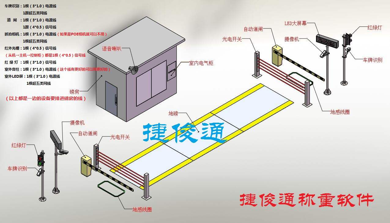 無(wú)人值守稱(chēng)重系統(tǒng)