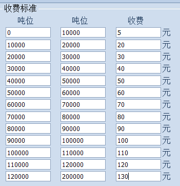 收費標準