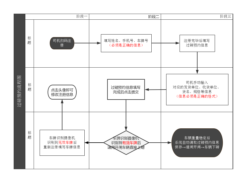 微信預約過磅流程