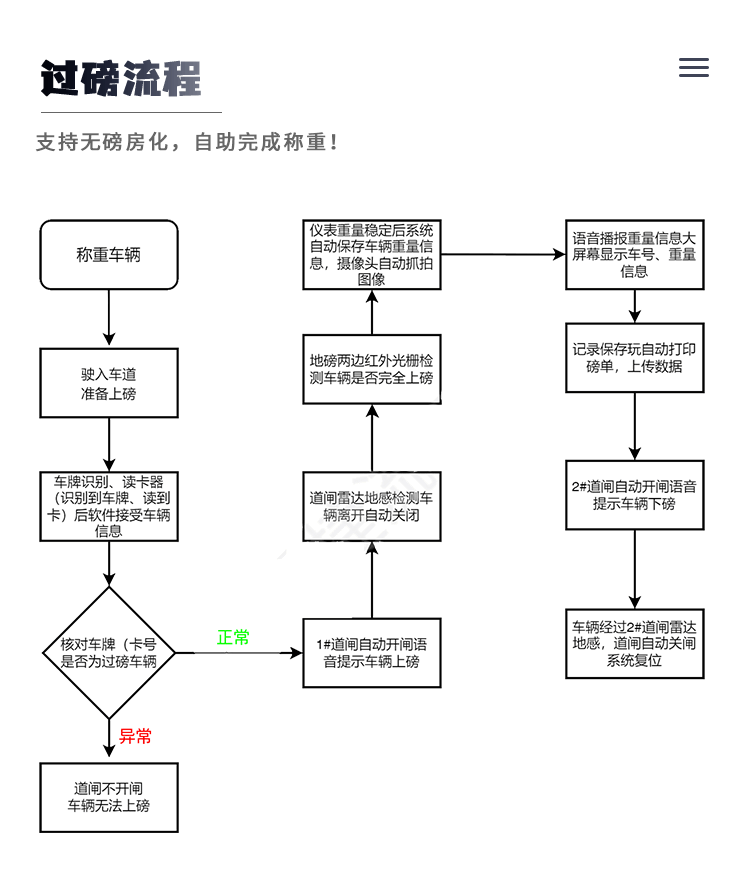 無人值守系統(tǒng)_07.png