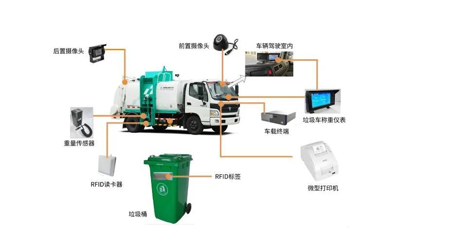 垃圾處理廠如何借助稱重系統(tǒng)實現(xiàn)智能稱重的無人值守運行模式