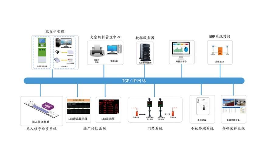 大宗物料管理系統(tǒng) -大宗物流稱重系統(tǒng)企業(yè)平臺-捷俊通(圖4)