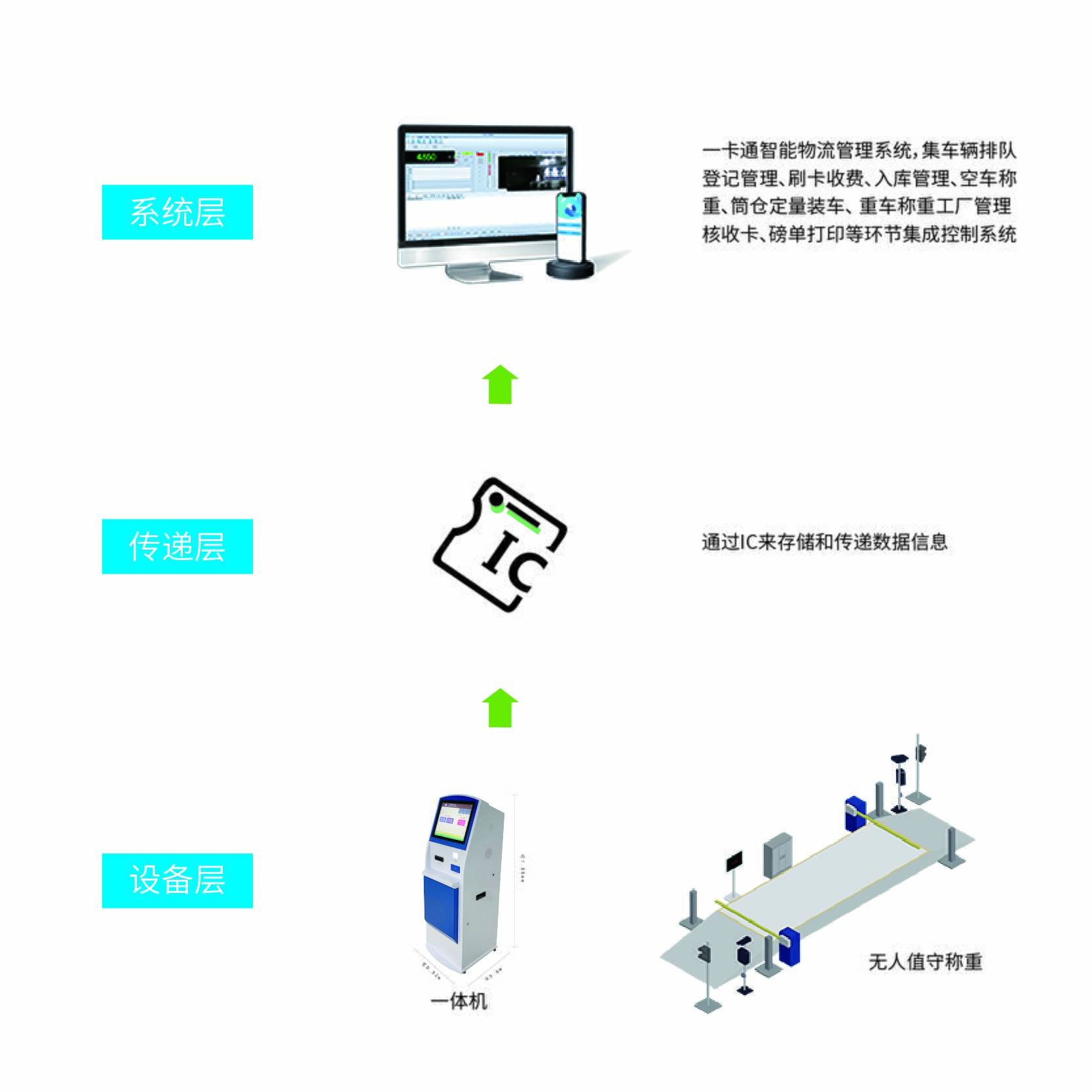 捷俊通地磅無人值守稱重軟件：門禁過磅管理系統(tǒng)智能稱重的新工具