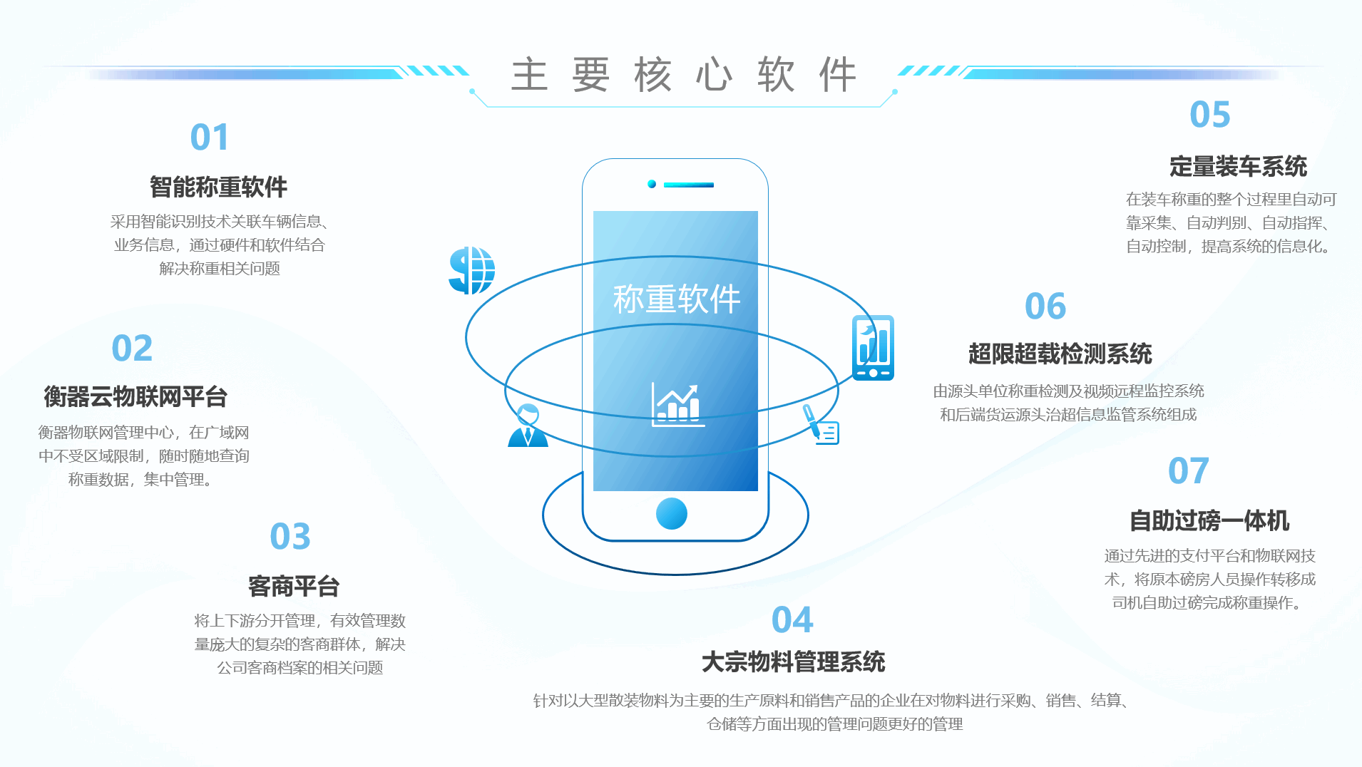 無人值守地磅智能管理系統(tǒng)