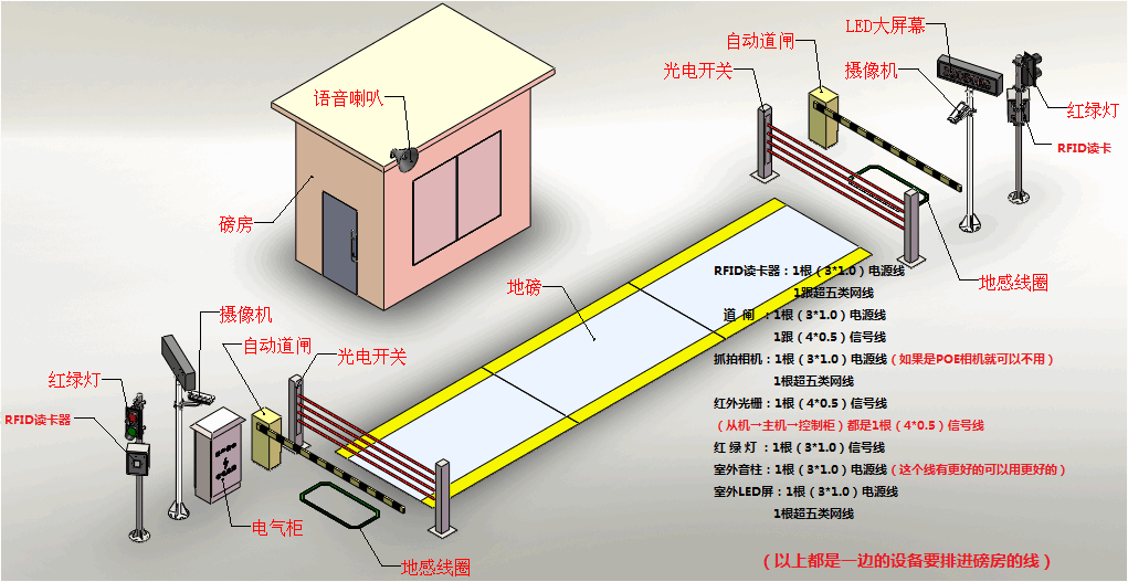 RFID安裝示意圖