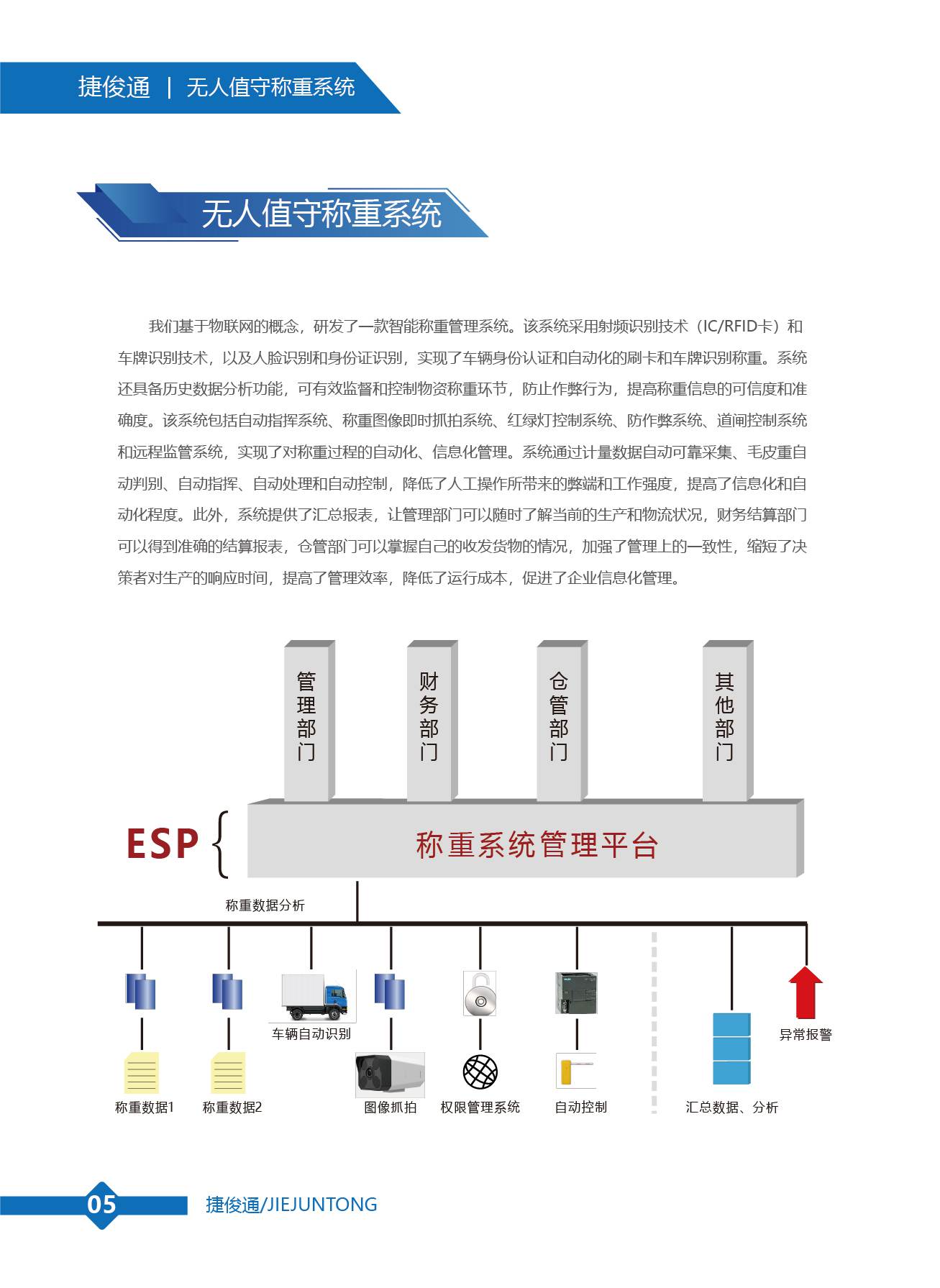 捷俊通稱重系統(tǒng)