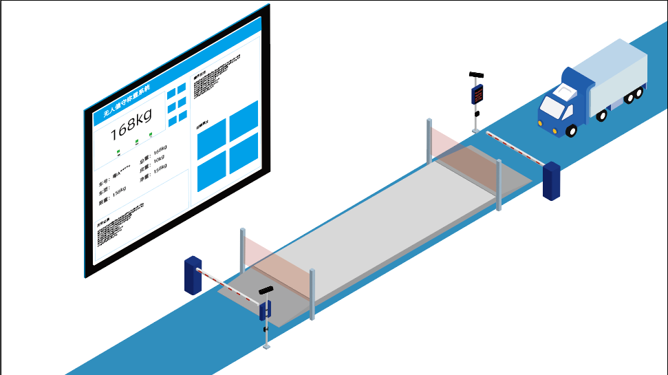 無人值守稱重系統(tǒng)：行業(yè)應(yīng)用、技術(shù)特點與市場前景