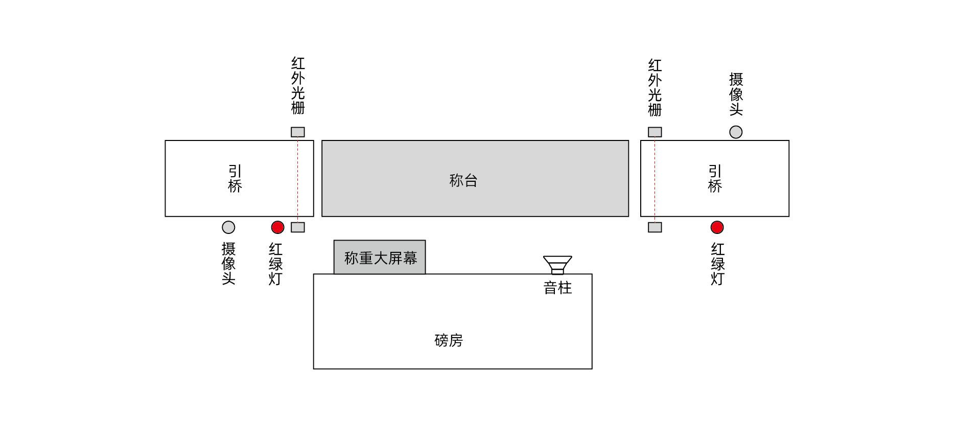 電子地磅稱重軟件的功能分析及應(yīng)用場(chǎng)景探究