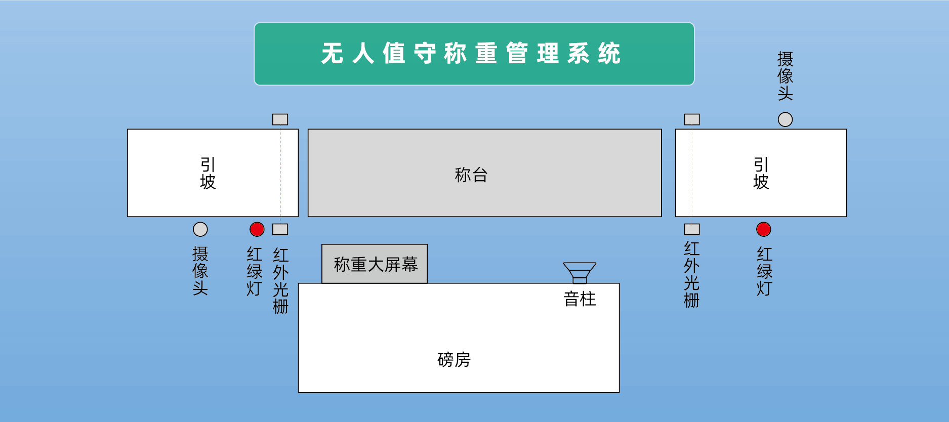 連接無人值守稱重管理系統(tǒng)：實現(xiàn)高效自動化過磅