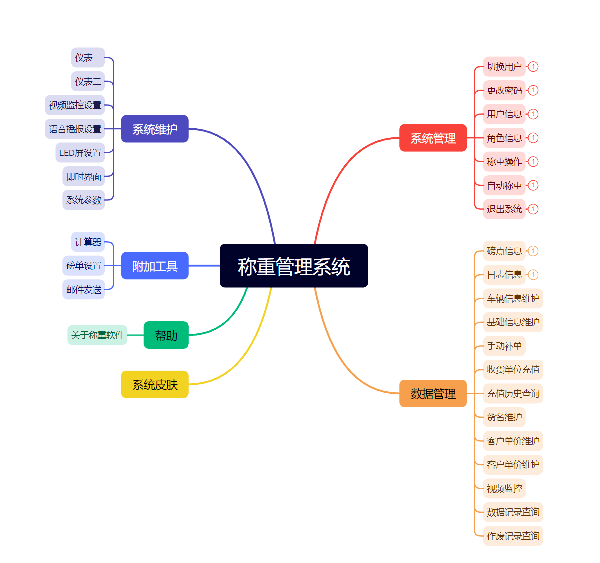 稱重軟件