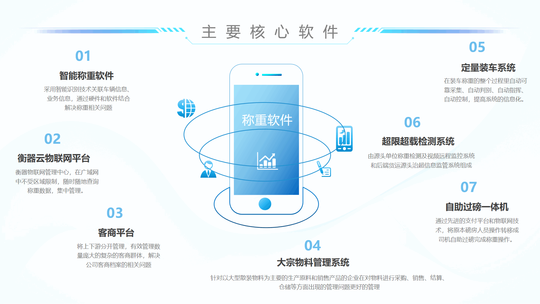 稱重系統(tǒng)軟件有哪些