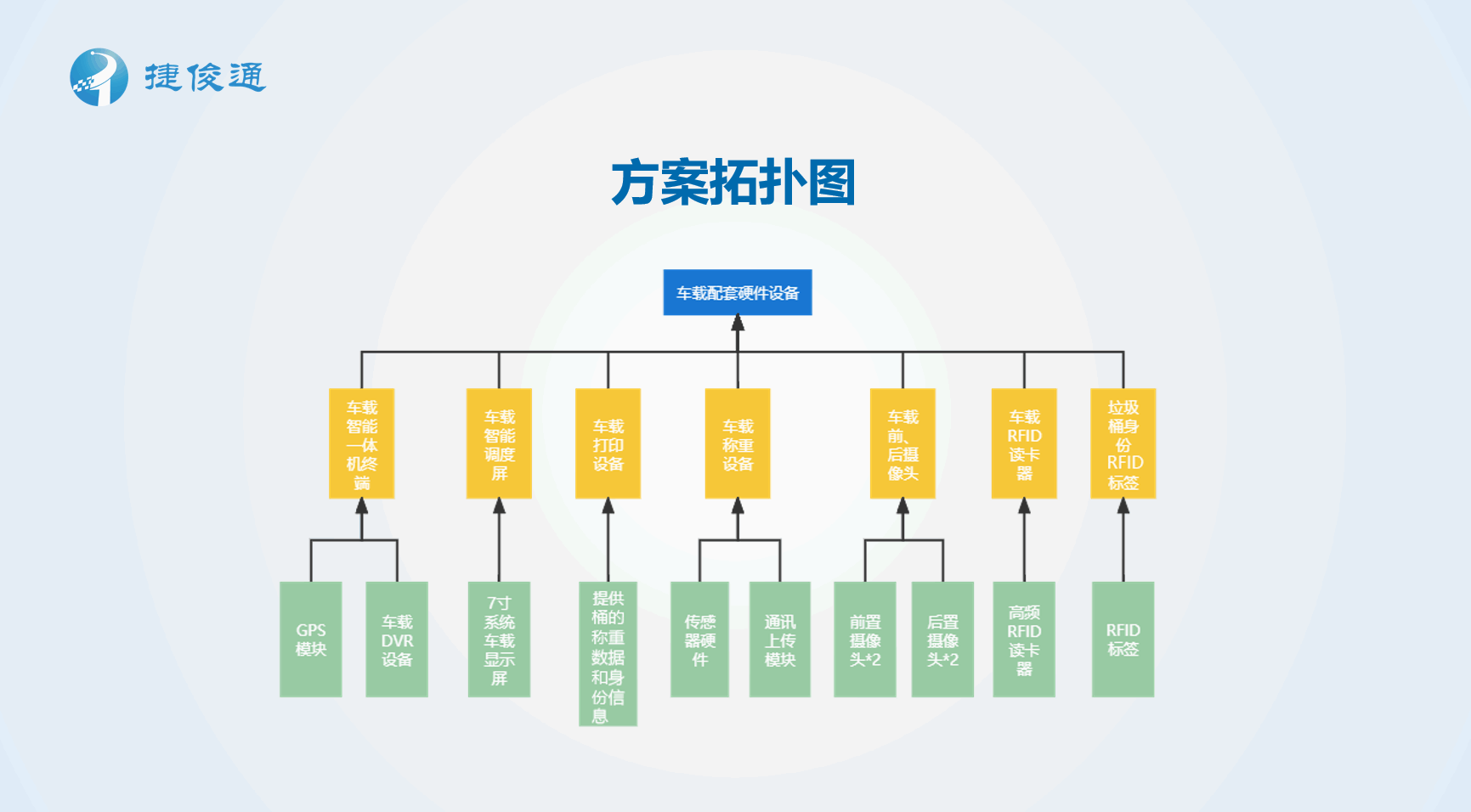 稱重軟件方案拓撲圖