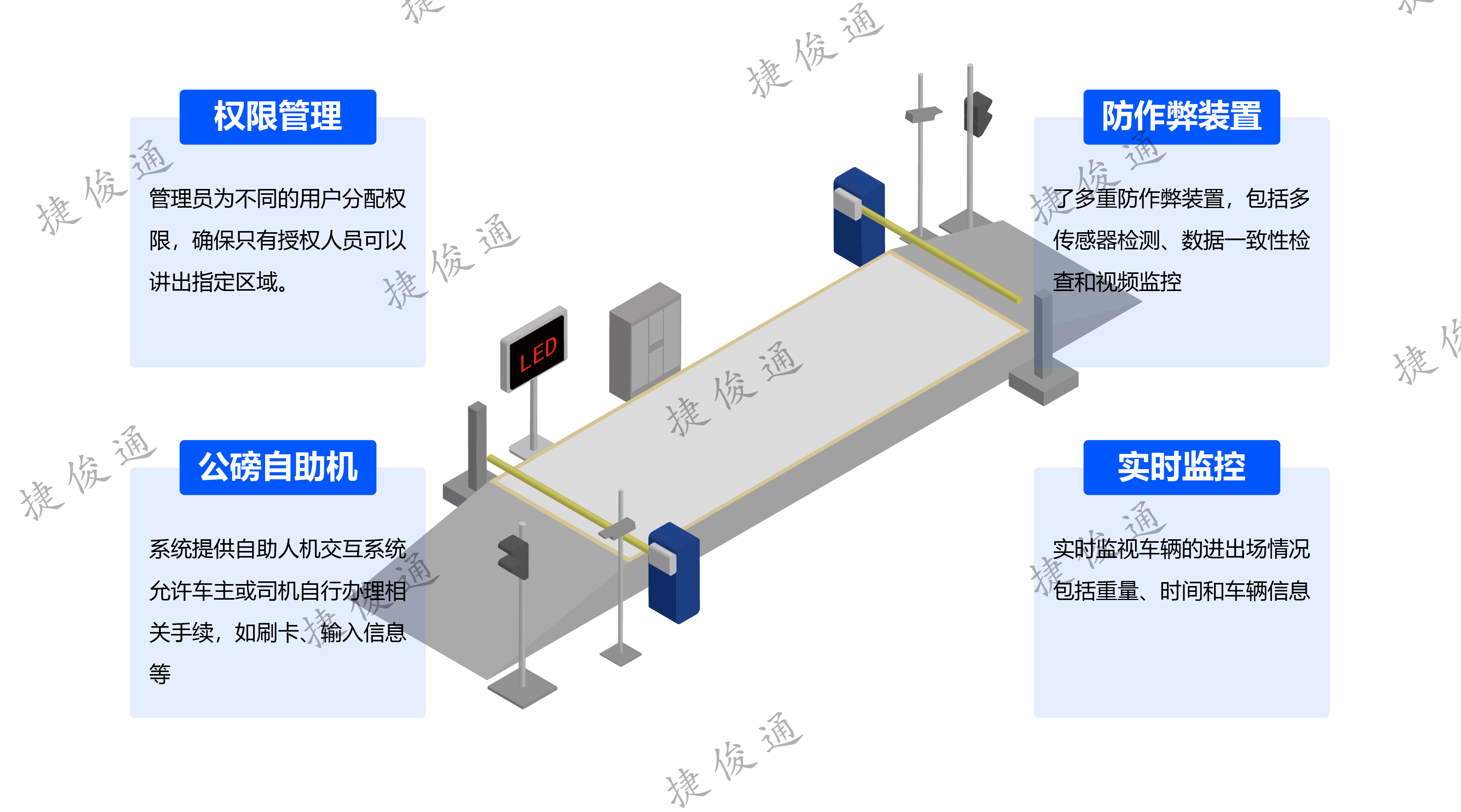 無人值守稱重智能稱重管理系統(tǒng)，功能及應(yīng)用