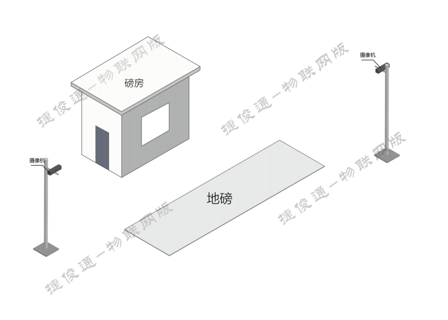 稱重軟件新篇章：從手工到智能的無人值守地磅稱重管理系統(tǒng)