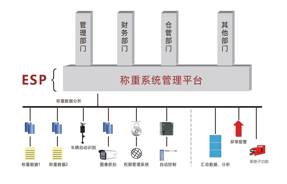 自動化稱重系統(tǒng)-無人值守自動稱重系統(tǒng)的功能特點及優(yōu)勢