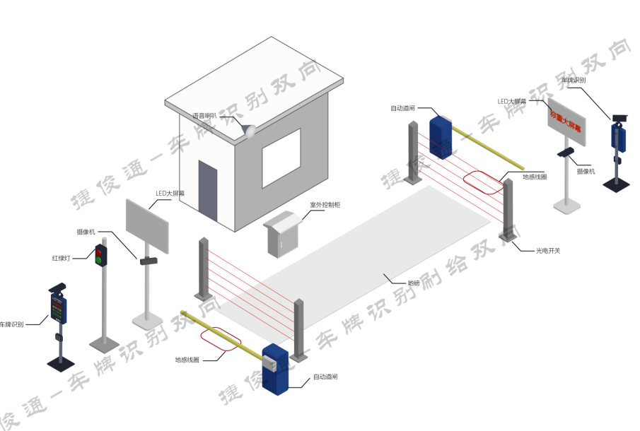 地磅無人值守自動稱重系統(tǒng)的組成：智能科技構(gòu)建未來！