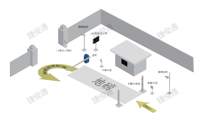 捷俊通稱(chēng)重軟件源頭治超稱(chēng)重