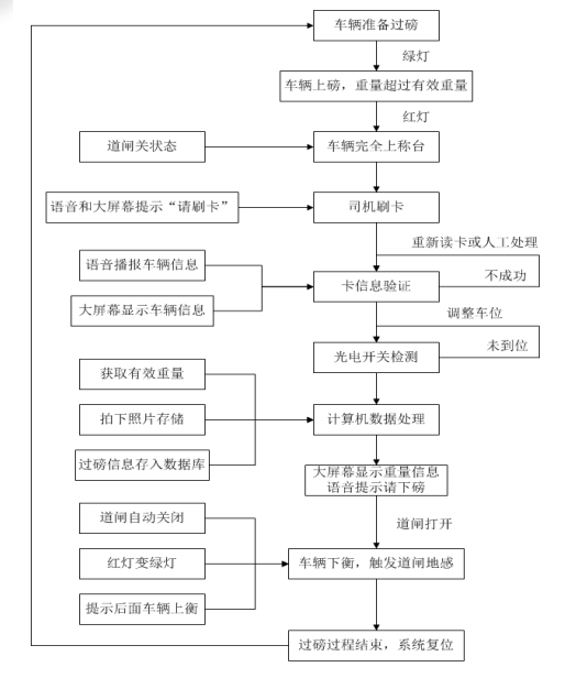 流程圖