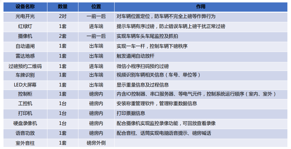 過磅預(yù)約無人值守自動(dòng)稱重系統(tǒng)