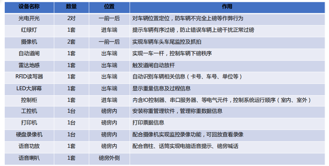 無人值守稱重系統(tǒng)