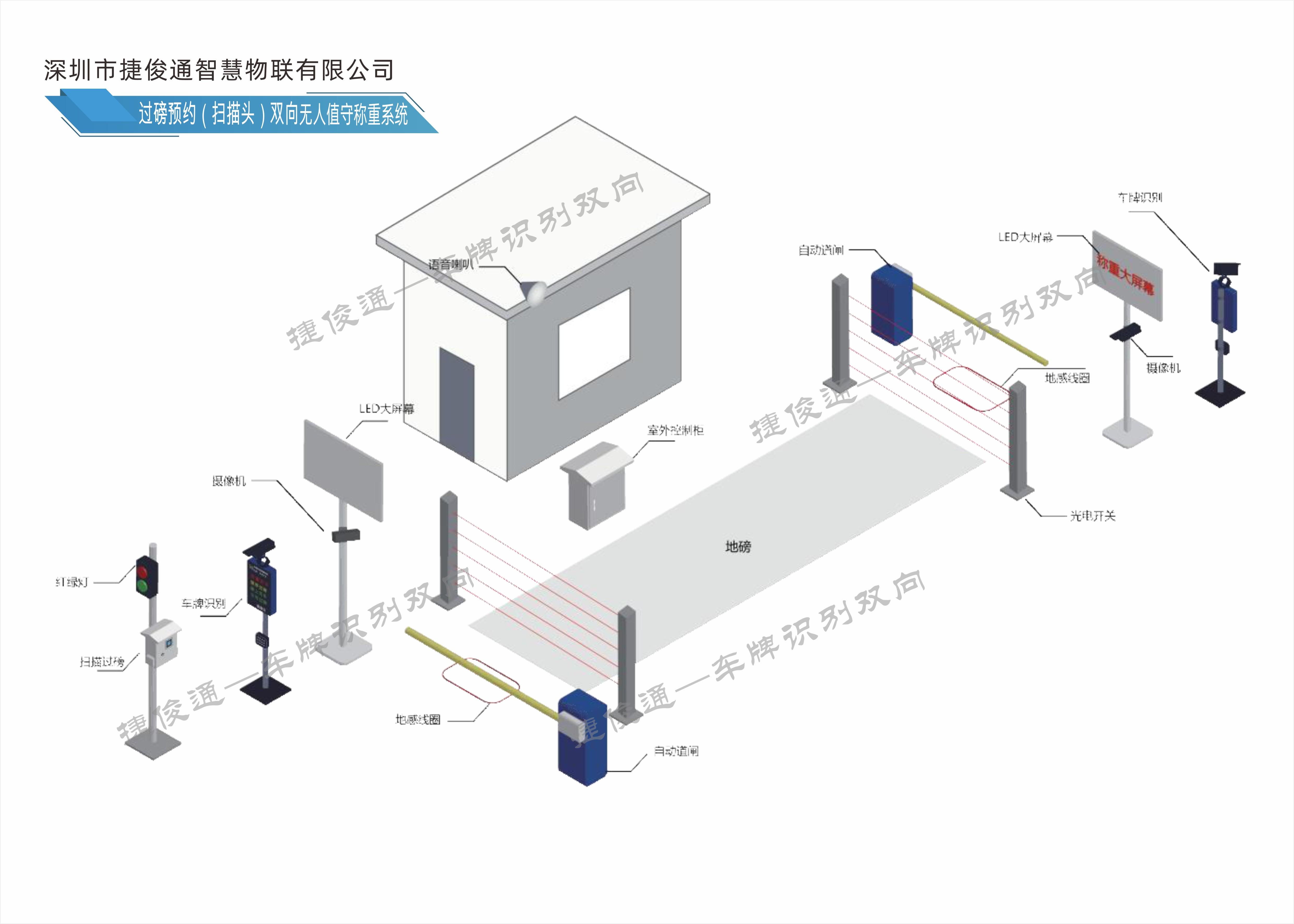 過(guò)磅預(yù)約無(wú)人值守雙向自動(dòng)稱(chēng)重軟件-捷俊通地磅稱(chēng)重軟件