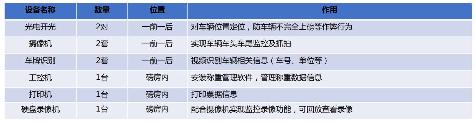 捷俊通智慧版地磅稱重軟件