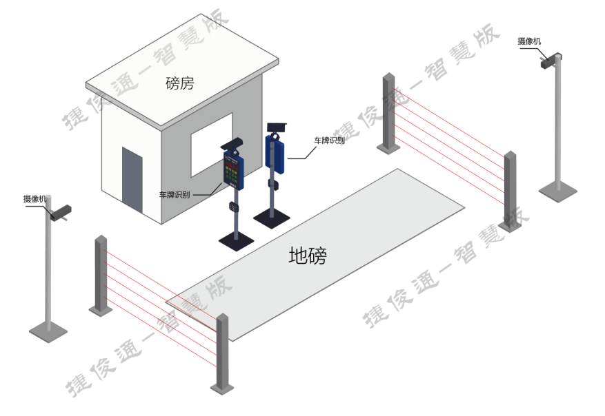 智能地磅稱重管理系統(tǒng)