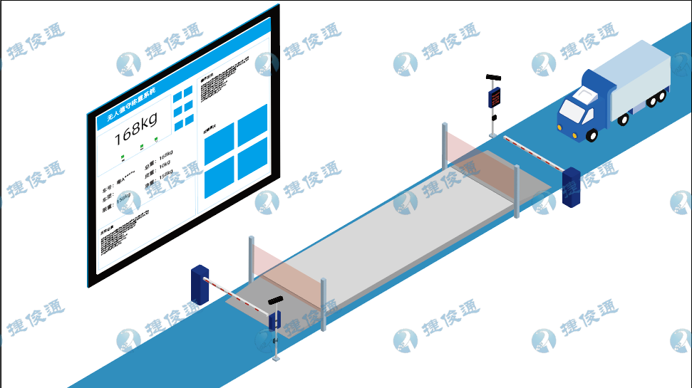 捷俊通稱重軟件_無人值守稱重軟件的過磅流程與優(yōu)勢(shì)