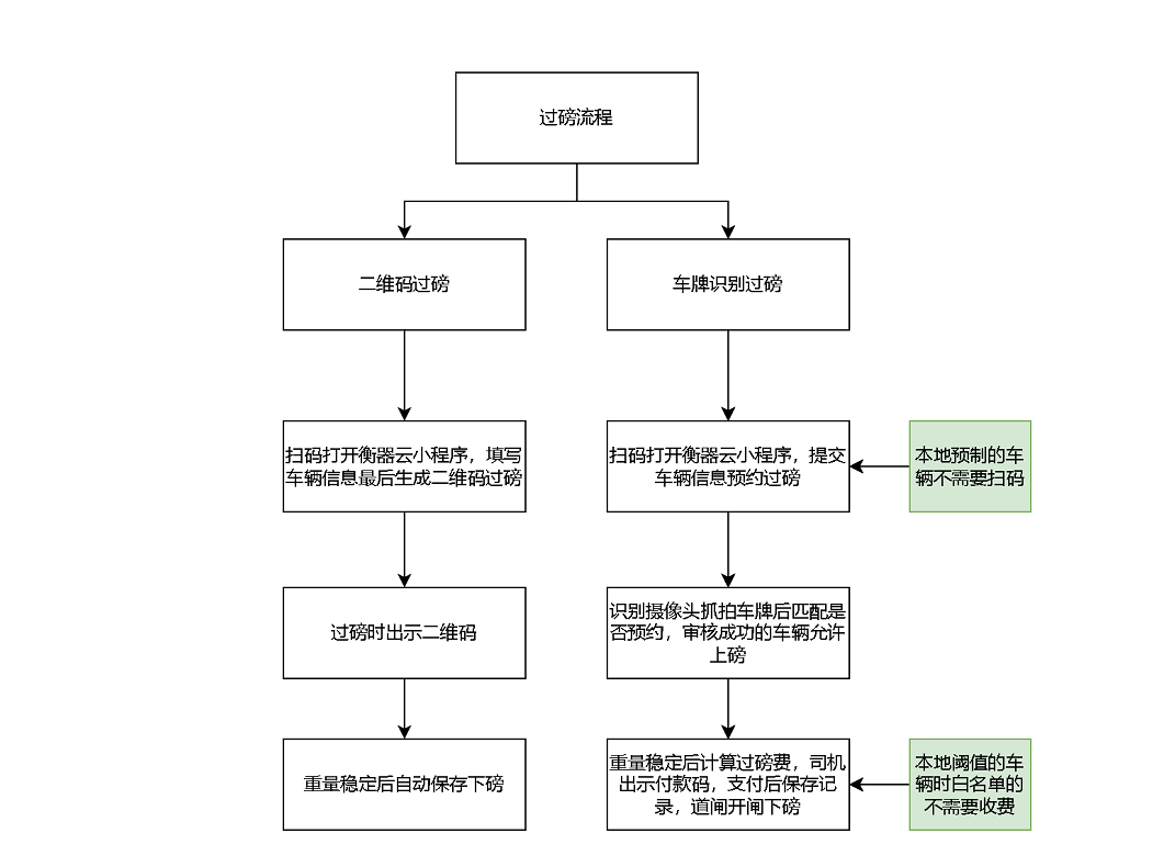 過磅流程.jpg