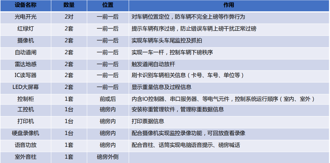 無人值守自動稱重系統(tǒng)