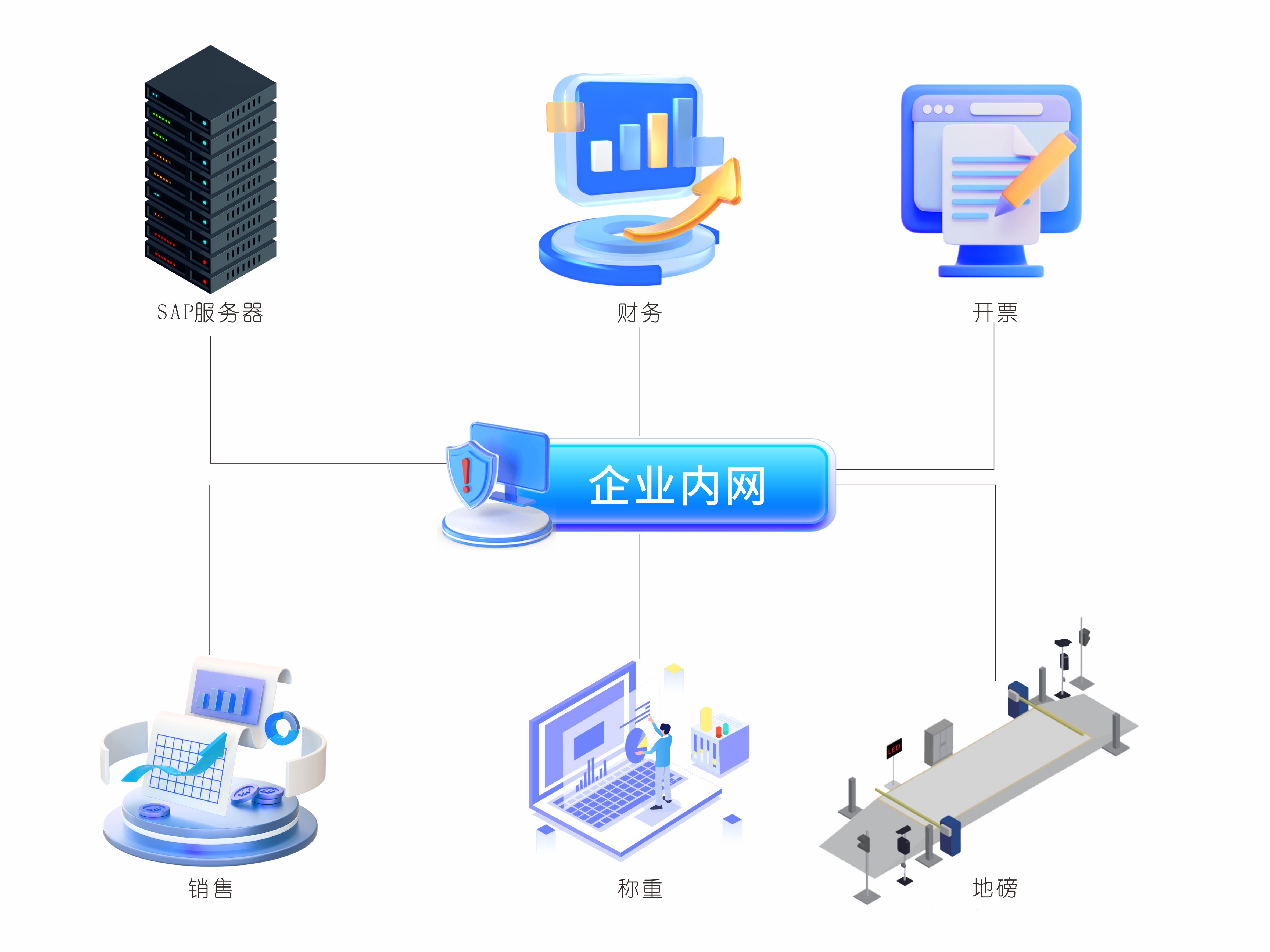 捷俊通稱重系統(tǒng)拓?fù)鋱D(1).jpg