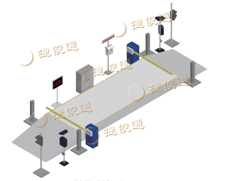 無人值守自動(dòng)稱重系統(tǒng)無人值守一卡通稱重系統(tǒng)