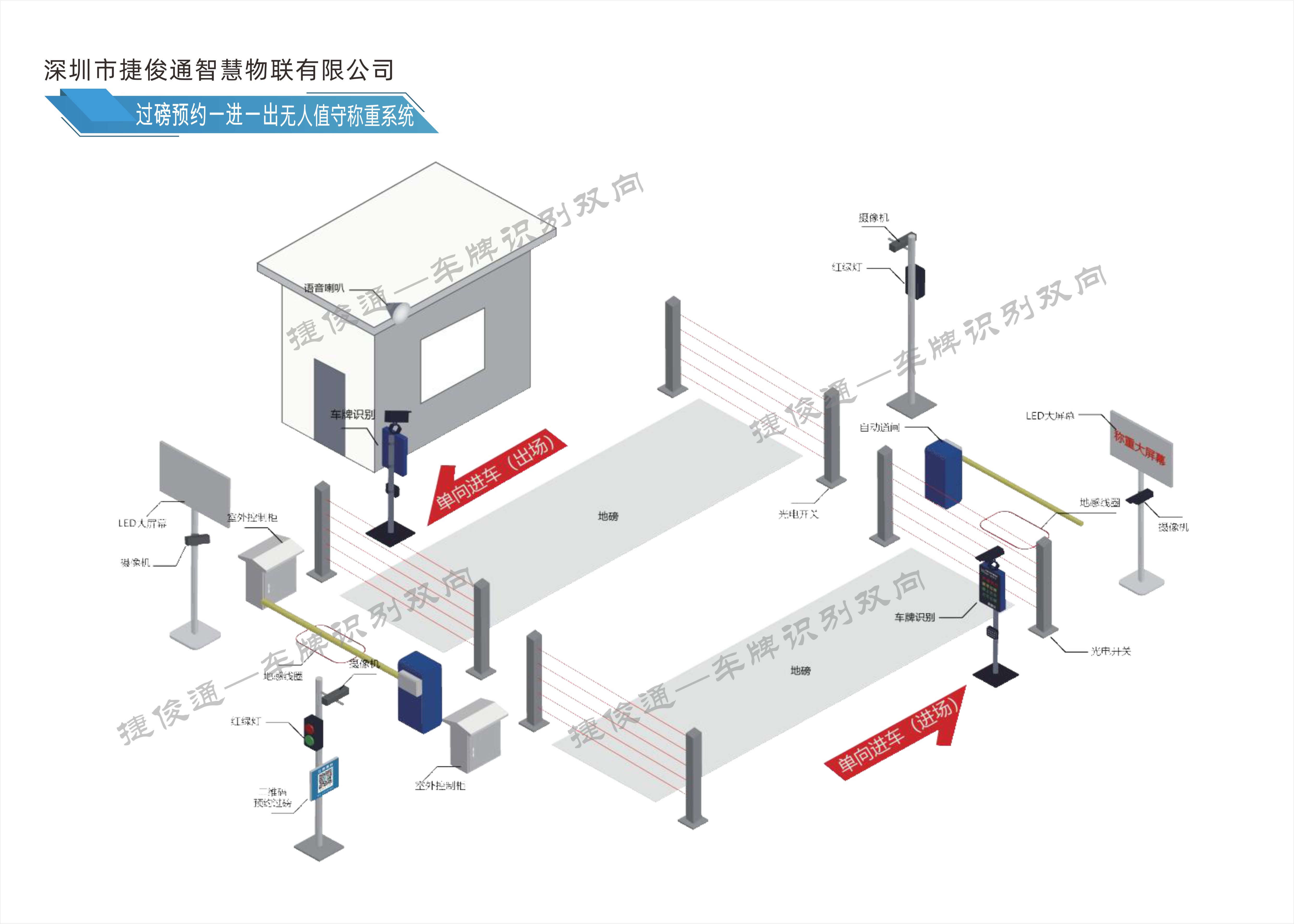 無(wú)人值守過(guò)磅預(yù)約雙向稱重系統(tǒng)的工作流程詳細(xì)分解