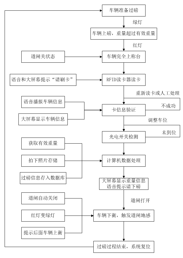 流程圖