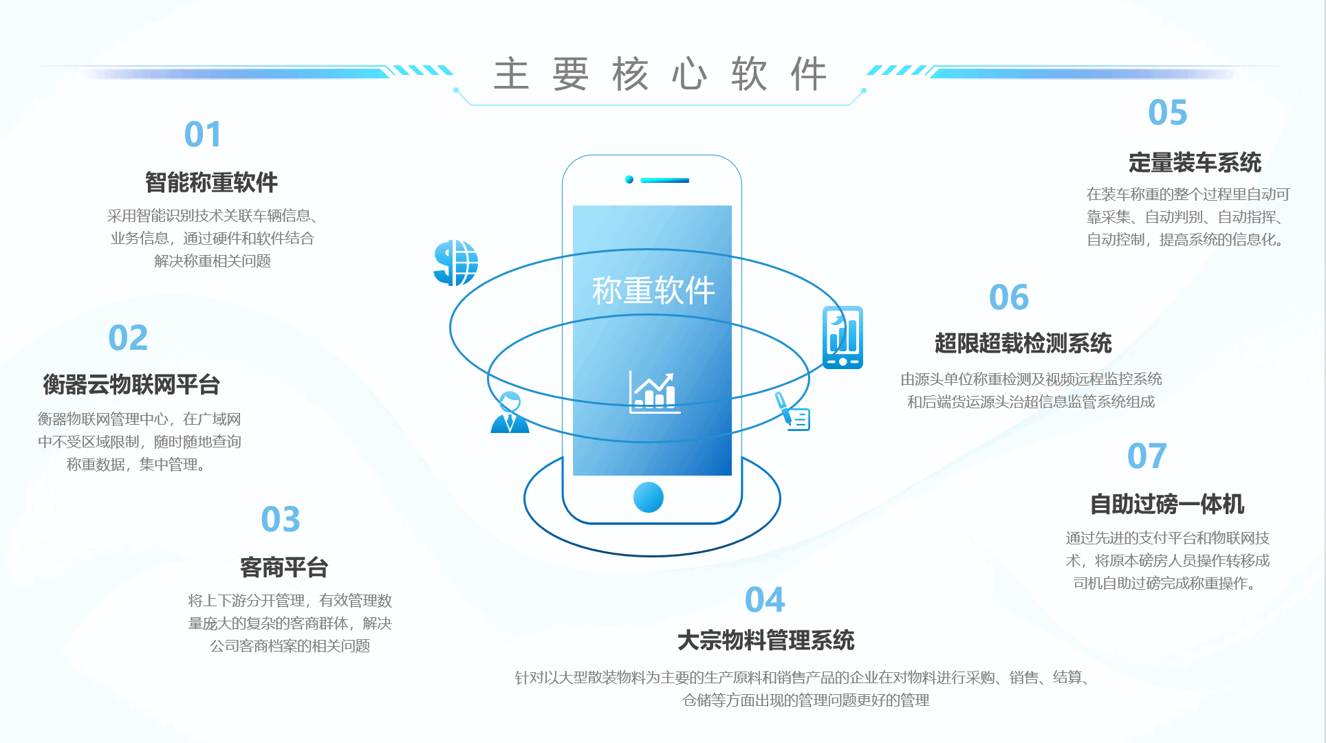 稱重軟件全面解析 - 從智能稱重系統(tǒng)到物聯(lián)網(wǎng)管理平臺(tái)